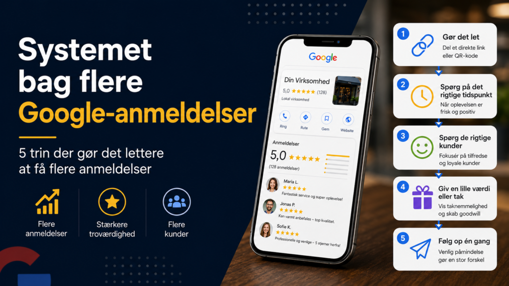 Illustration af systemet bag at få flere Google-anmeldelser med 5 trin: gør det let, spørg på det rigtige tidspunkt, spørg de rigtige kunder, giv en lille værdi og følg op.