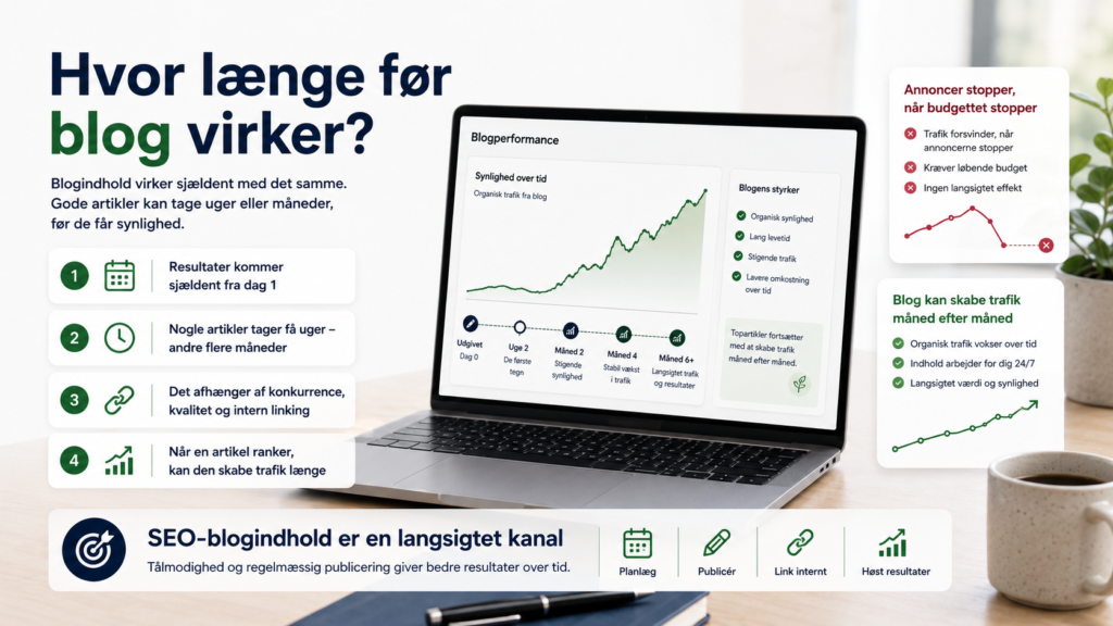 Blogindhold virker over tid og skaber langsigtet organisk trafik