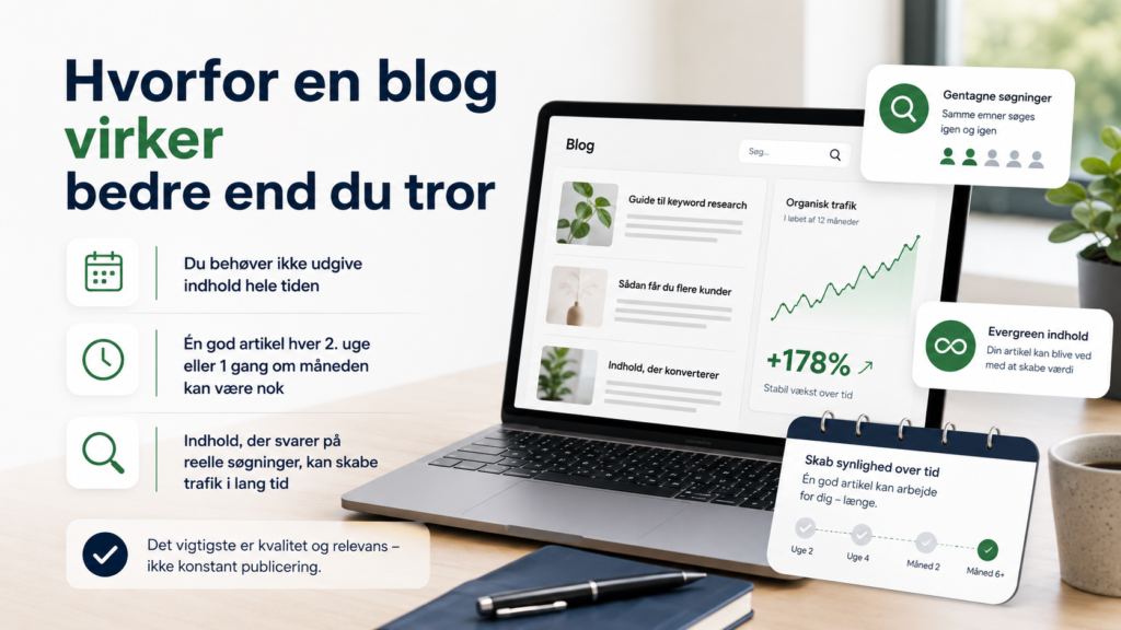 Moderne illustration om hvorfor en blog virker bedre end mange tror, med laptop, organisk trafik og evergreen indhold