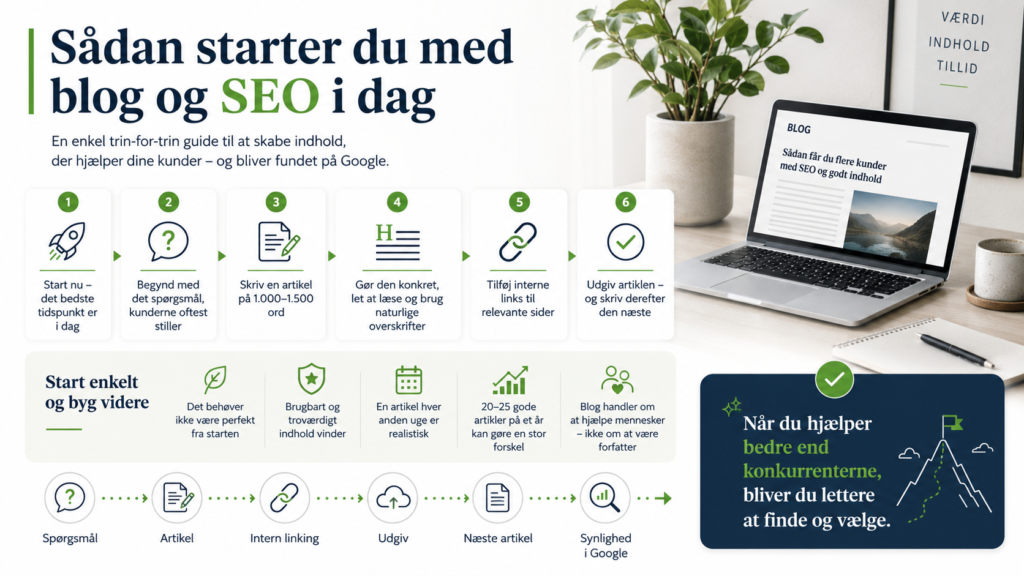 Guide til at starte med blog og SEO i dag